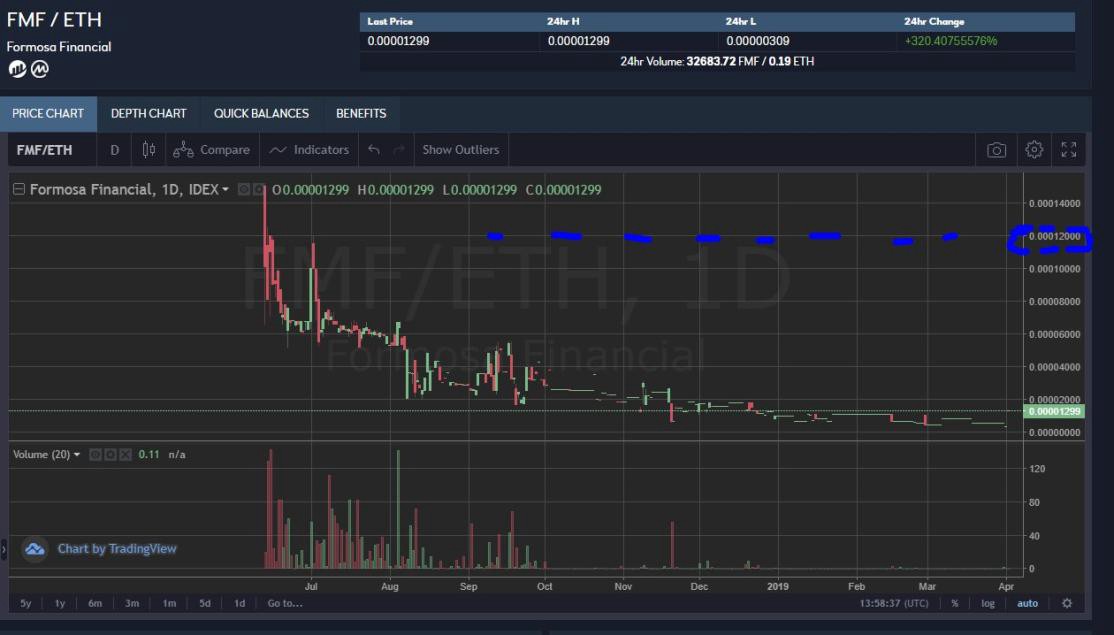 FMF ä»£å¹£æ¼ IDEX äº¤ææçäº¤æææ³