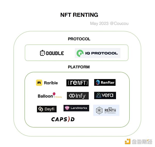 Waterdrip Capital：探索NFTFi租赁，NFT流动性新突破