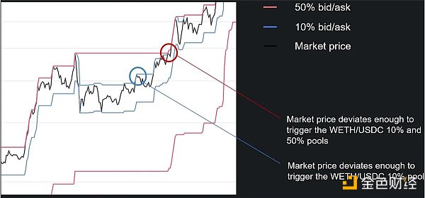 全方位梳理Polygon zkEVM生态 ：缓慢却稳健