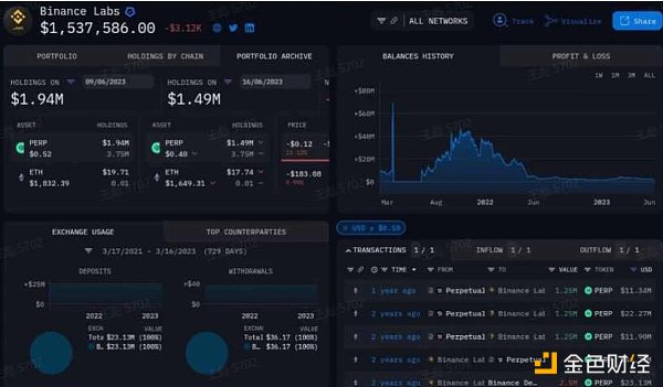 一览Binance Labs投资战略：DeFi、基建占比领先