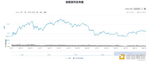 一文读懂：深度解析全球稳定币2023现状与监管