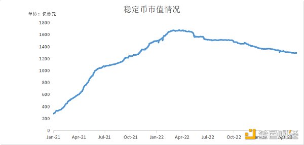 一文读懂：深度解析全球稳定币2023现状与监管