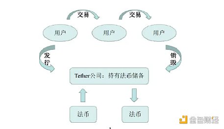 一文读懂：深度解析全球稳定币2023现状与监管