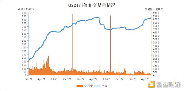 一文读懂：深度解析全球稳定币2023现状与监管