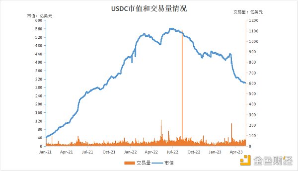 一文读懂：深度解析全球稳定币2023现状与监管