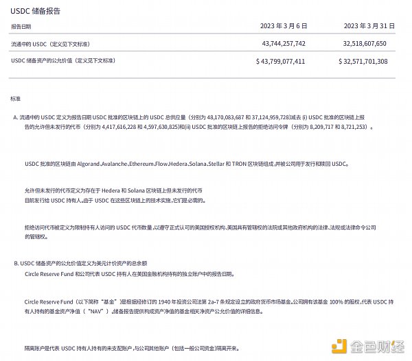 一文读懂：深度解析全球稳定币2023现状与监管