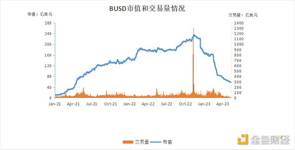 一文读懂：深度解析全球稳定币2023现状与监管