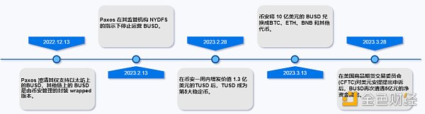 一文读懂：深度解析全球稳定币2023现状与监管