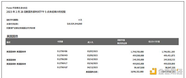 一文读懂：深度解析全球稳定币2023现状与监管