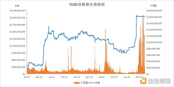 一文读懂：深度解析全球稳定币2023现状与监管