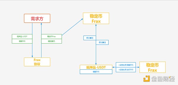 一文读懂：深度解析全球稳定币2023现状与监管