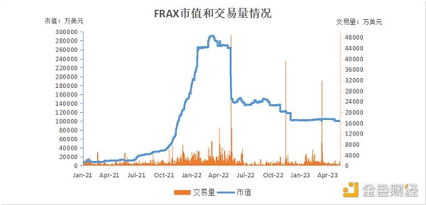 一文读懂：深度解析全球稳定币2023现状与监管