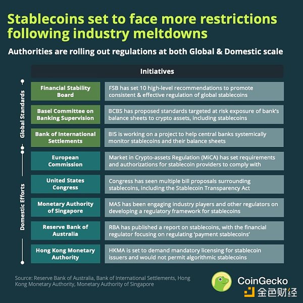 一文读懂：深度解析全球稳定币2023现状与监管