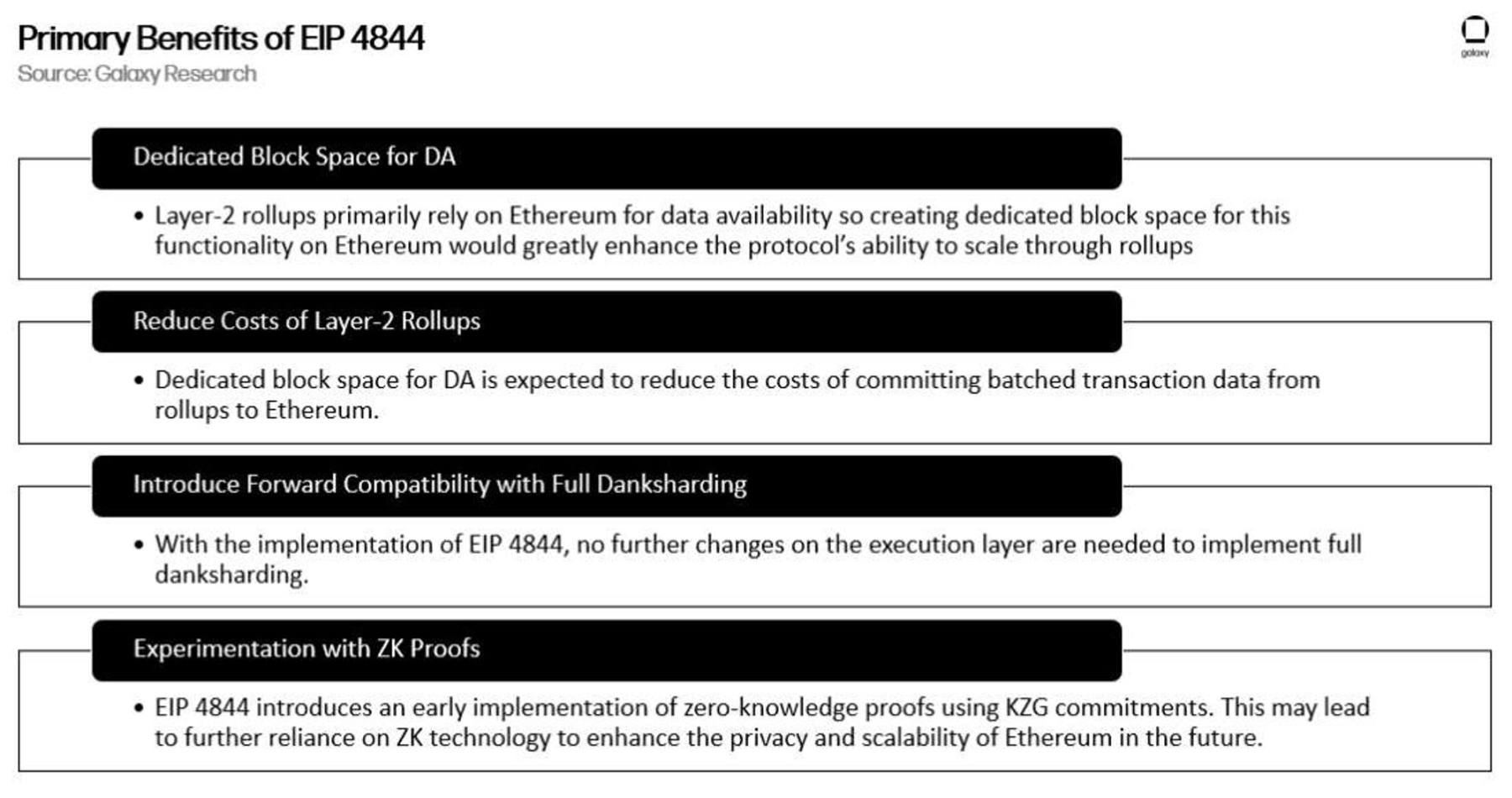 以太坊模块化的第一步：Proto-danksharding基本介绍及其工作原理