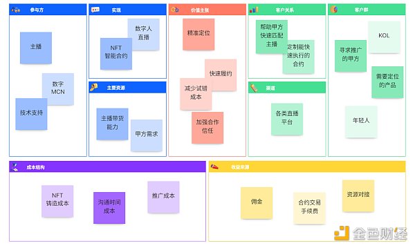 探索数字人经济：看NFT如何改变商业模式