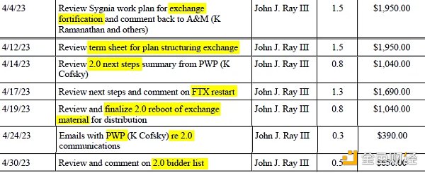 FTX最新进展梳理：多方有破产收购意向，用户索赔网站将于7月上线