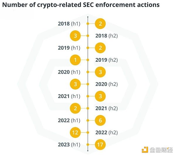 FTX最新进展梳理：多方有破产收购意向，用户索赔网站将于7月上线