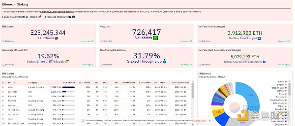 解读LSDFi龙头Lybra Finance工作原理及V2