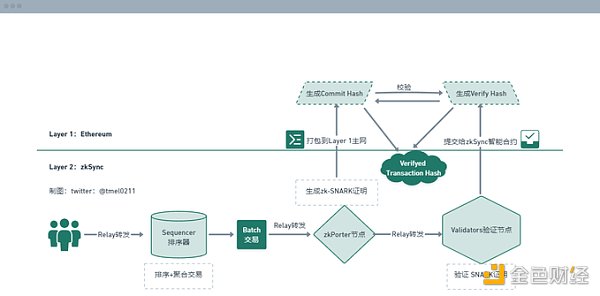 一文探讨ZK Stack的模块化野心