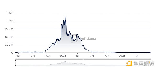 昔日明星公链Harmony为何陷入困境？前员工指控其管理层混乱