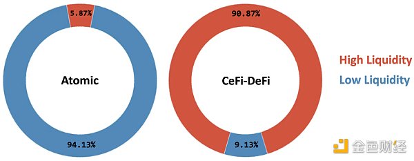 CeFi