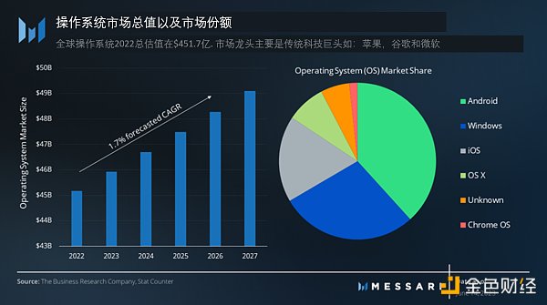 重新认识NEAR Protocol：区块链操作系统