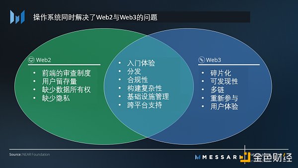 重新认识NEAR Protocol：区块链操作系统