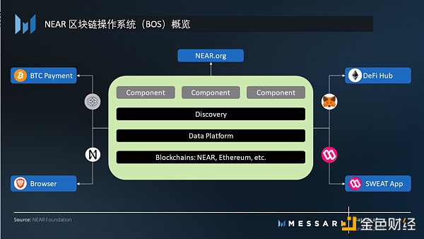 重新认识NEAR Protocol：区块链操作系统