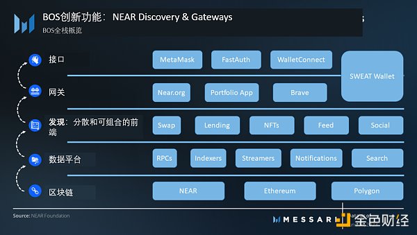 重新认识NEAR Protocol：区块链操作系统