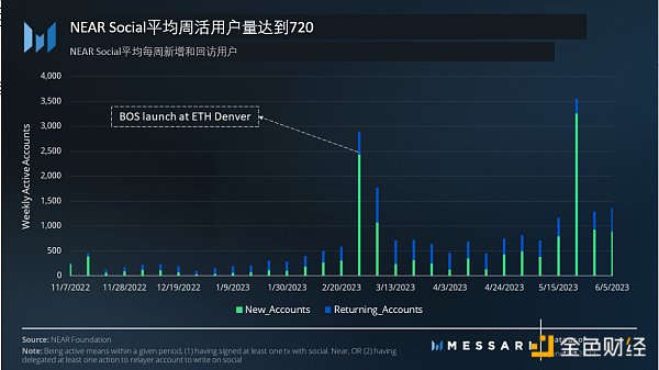 重新认识NEAR Protocol：区块链操作系统