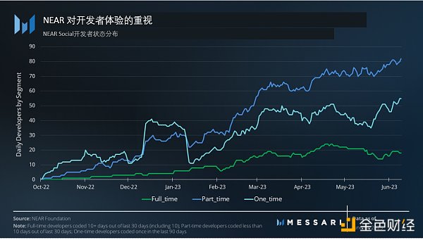 重新认识NEAR Protocol：区块链操作系统