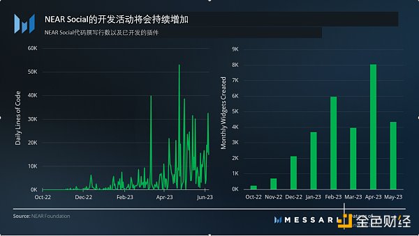 重新认识NEAR Protocol：区块链操作系统