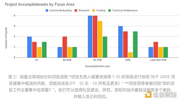 去中心化科学DeSci实践观察：最新进展与运作特点