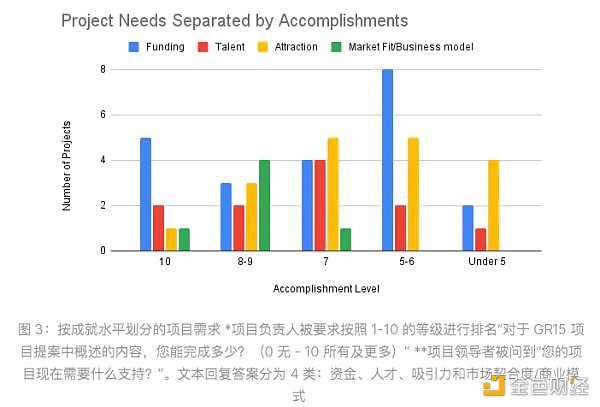 去中心化科学DeSci实践观察：最新进展与运作特点