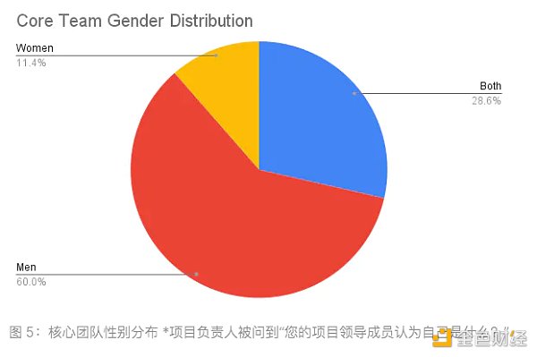 去中心化科学DeSci实践观察：最新进展与运作特点