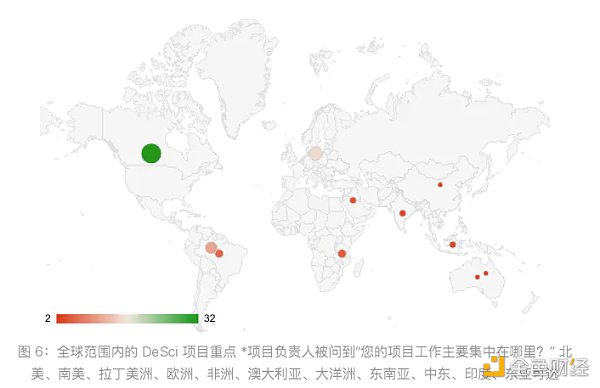 去中心化科学DeSci实践观察：最新进展与运作特点