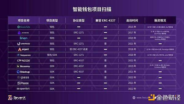 黑山EDCON2023结束一个月后的思考：基础设施和应用趋势前瞻