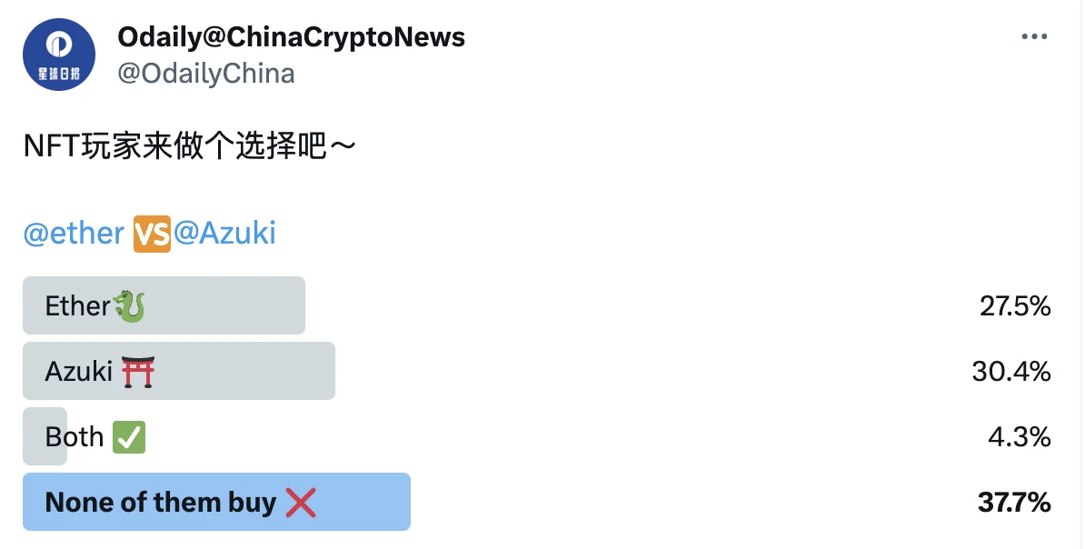 预热一年即将发售，画风神似Azuki的Ether能火吗？