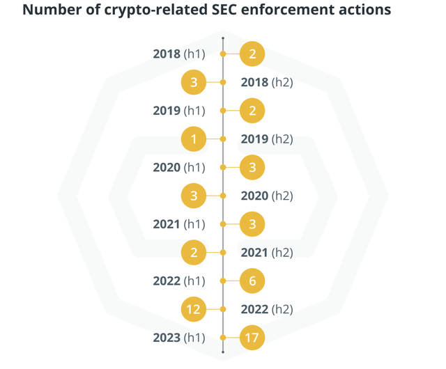 SEC 诉讼清单