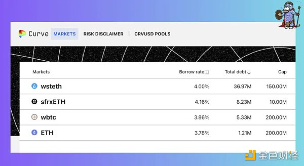 最硬核的稳定币？关于crvUSD信息的最全整理