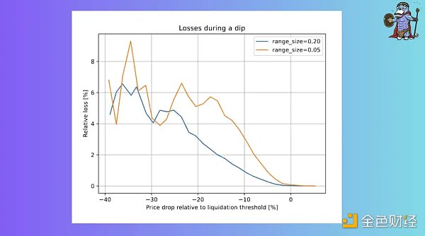 最硬核的稳定币？关于crvUSD信息的最全整理