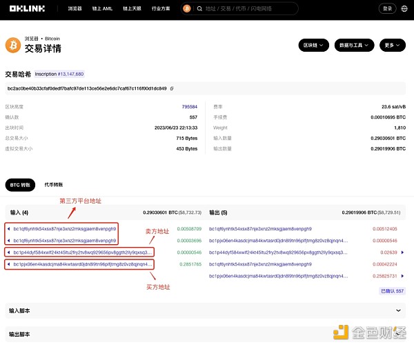 最新发现：BRC-20交易并不适用BTC-UTXO标签模型