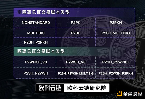 最新发现：BRC-20交易并不适用BTC-UTXO标签模型