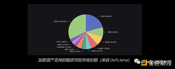 探讨当前稳定币市场前景