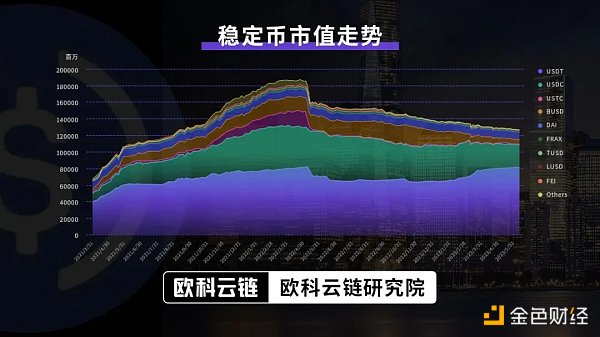 欧科云链研究院：深度解读发行逻辑、监管规则及潜在影响