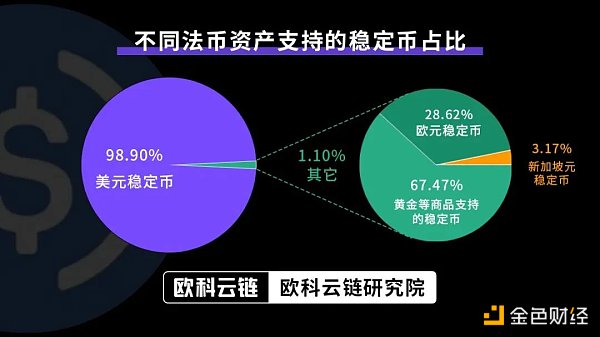 欧科云链研究院：深度解读发行逻辑、监管规则及潜在影响