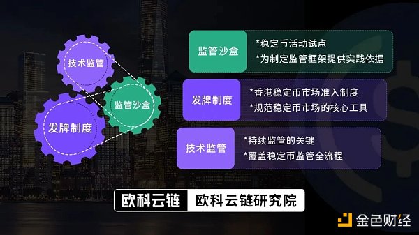 欧科云链研究院：深度解读发行逻辑、监管规则及潜在影响