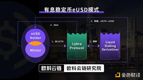 欧科云链研究院：深度解读发行逻辑、监管规则及潜在影响