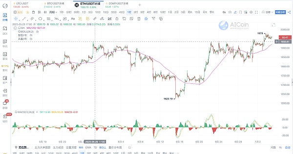 AICoin工具：提升交易胜率的秘诀_aicoin_图13