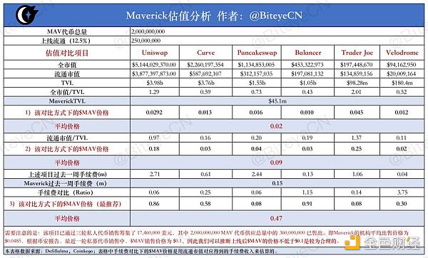 “无脑冲”IEO又被套？深挖各类项目基本估值逻辑